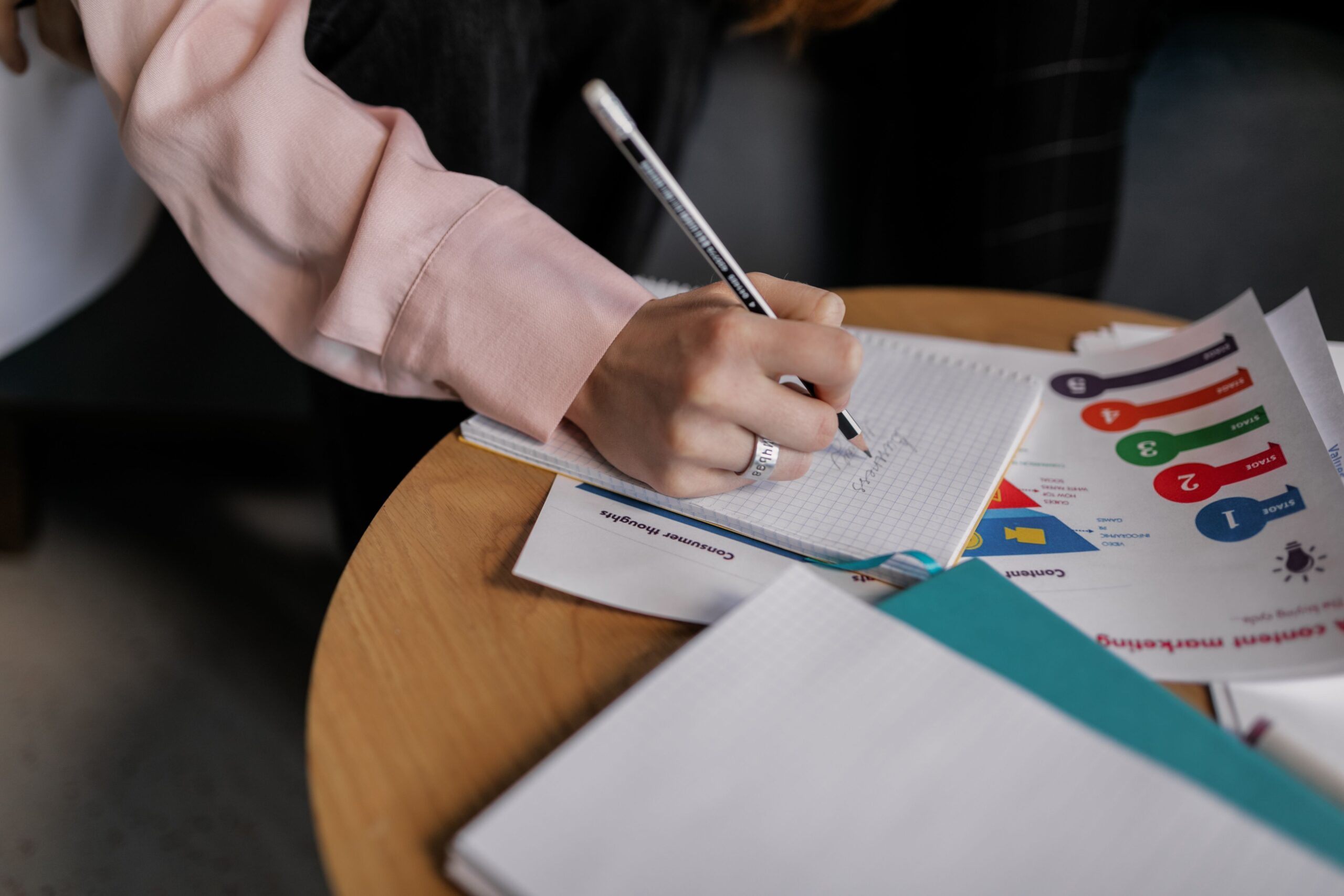Act, Review & Improve